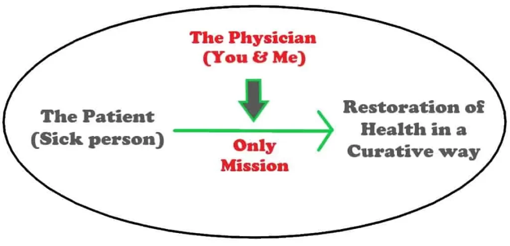 APHORISM 1st : THE MISSION OF PHYSICIAN