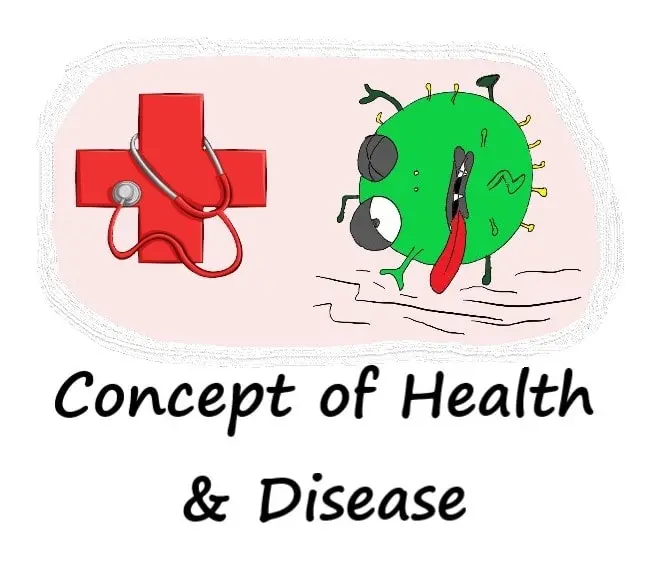 CONCEPT OF HEALTH AND DISEASE ACCORDING TO HOMOEOPATHY