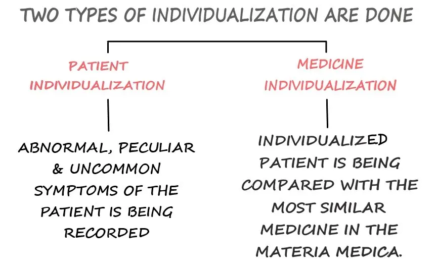 LAW OF INDIVIDUALIZATION
