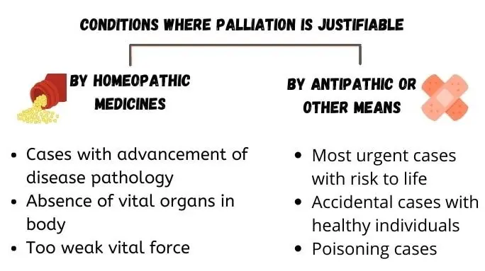 PALLIATION IN HOMEOPATHY