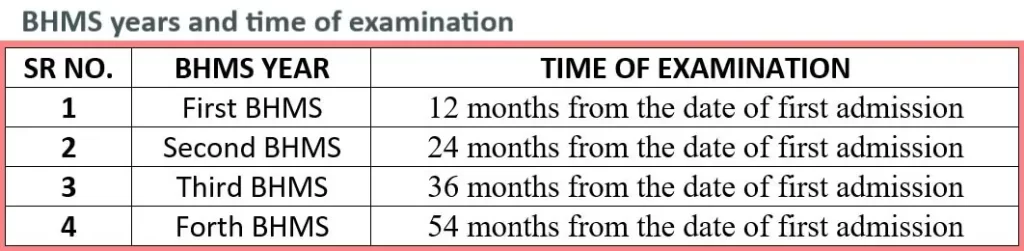 BHMS Years and time of examination