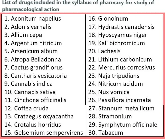 homoeopathic pharmacy syllabus 1st BHMS
