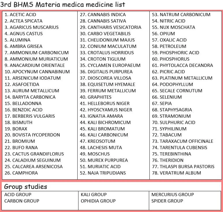 3rd BHMS MATERIA MEDICA MEDICINE SYLLABUS