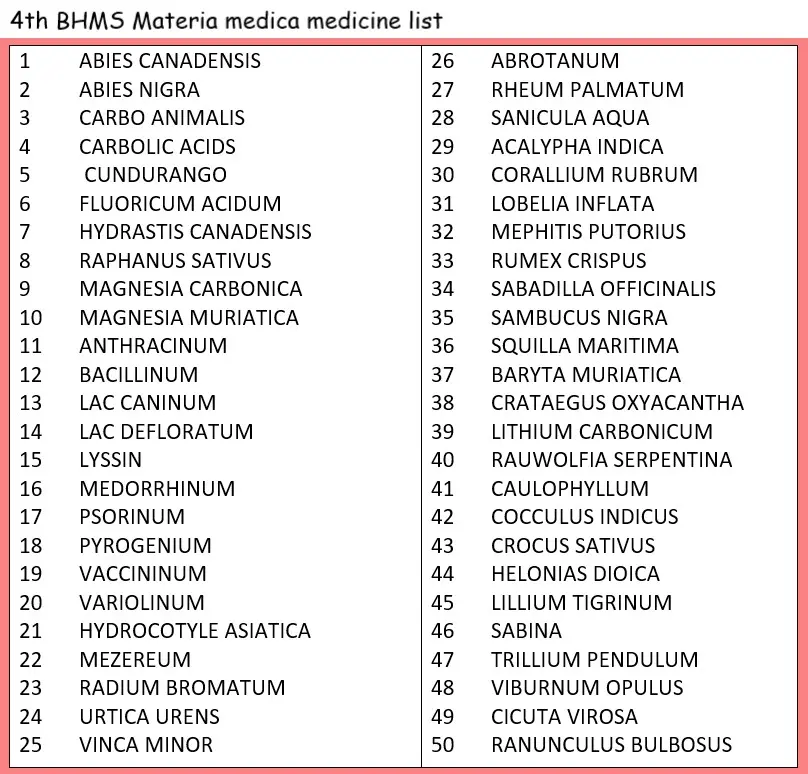 4th BHMS materia medica syllabus