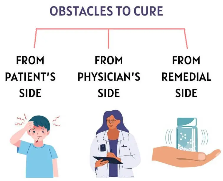 OBSTACLES TO CURE
