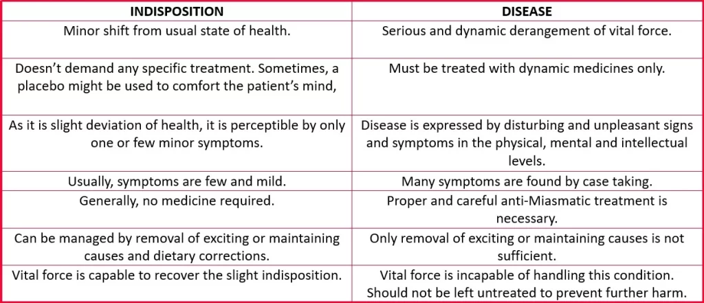 DIFERRENCE-BETWEEN-INDISPOSITION-AND-DISEASE
