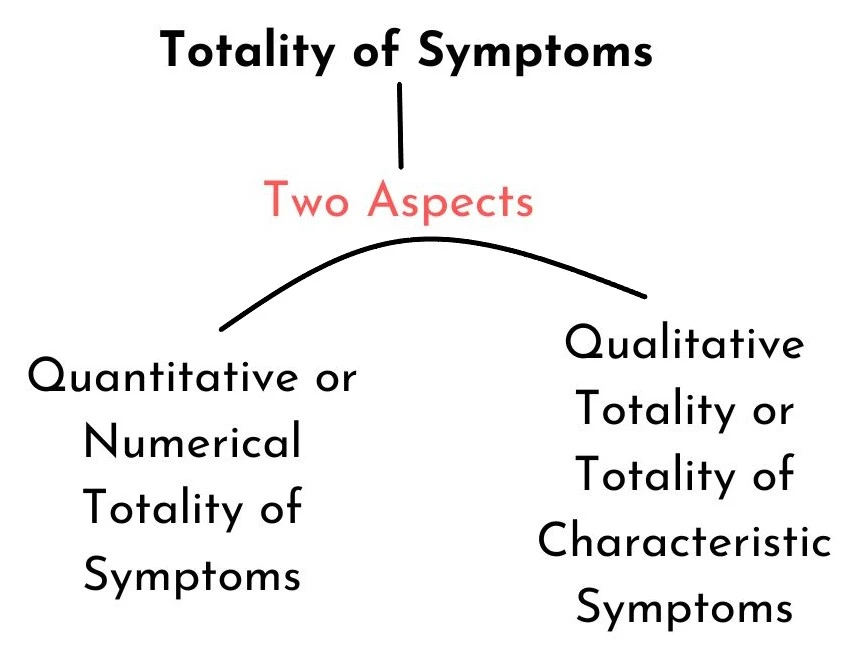 TYPES-OF-TOTALITY-OF-SYMPTOMS