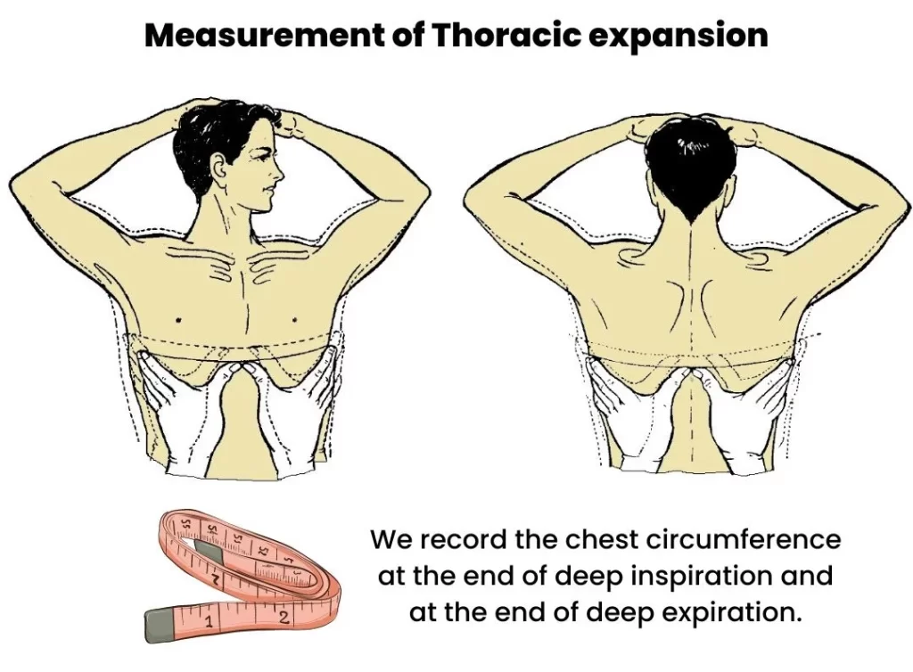 CLINICAL EXAMINATION OF RESPIRATORY SYSTEM-MEASUREMENT OF THORACIC EXPANSION