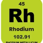 RHODIUM METALLICUM