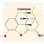 CODEINUM