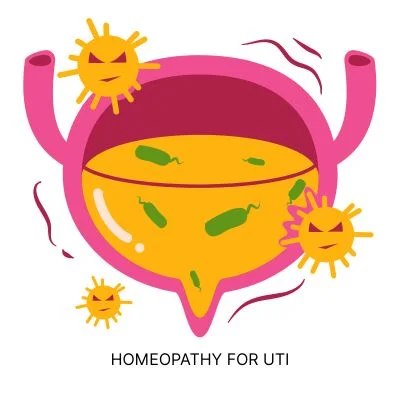 HOMEOPATHY FOR UTI BEST NATURAL REMEDIES FOR BLADDER INFECTIONS