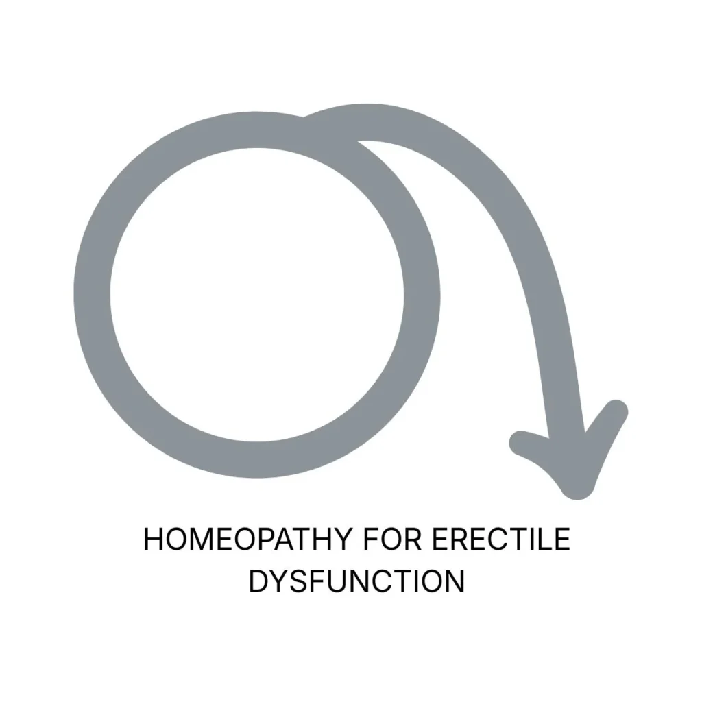 HOMEOPATHY FOR ERECTILE DYSFUNCTION